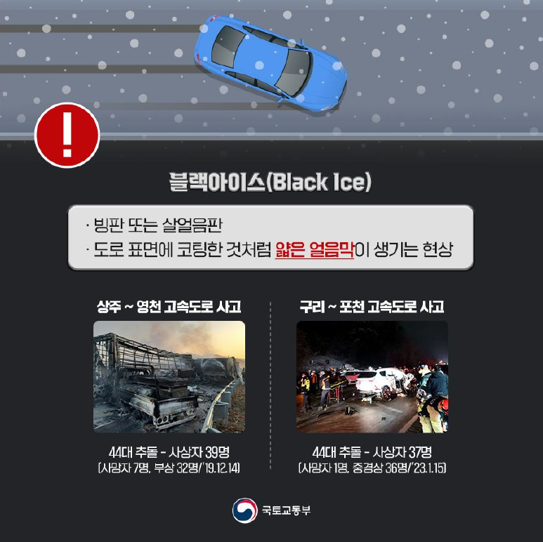 블랙아이스(Black Ice)
· 빙판 또는 살얼음판
· 도로 표면에 코팅한 것처럼 얇은 얼음막이 생기는 현상
상주~영천 고속도로 사고
44대 추돌-사상자 39명(사망자 7명, 부상 32명/ '19.12.14)
구리~포천 고속도로 사고
44대 추돌-사상자 37명(사망자 1명, 중경사 36명 / '23.1.15)