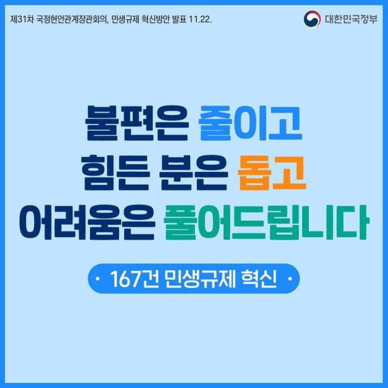 제31차 국정현안관계장관회의, 민생규제 혁신방안 발표 11.22.
불편은 줄이고 힘든분은 돕고 어려움은 풀어드립니다
167건 민생규제 혁신