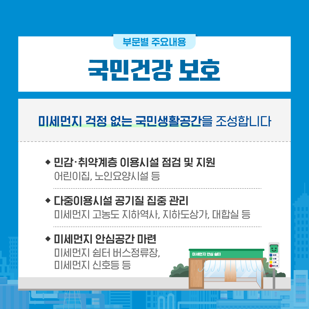 부문별 주요내용
국민건강 보호
미세먼지 걱정 없는 국민생활공간을 조성합니다
민간.취약계층 이용시설 점검 및 지원
어린이집, 노인요양시설 등
다중이용시설 공기질 집중 관리
미세먼지 고농도 지하역사, 지하도상가, 대합실 등
미세먼지 안심공간 마련
미세먼지 쉼터 버스정류장, 미세먼지 신호등 등