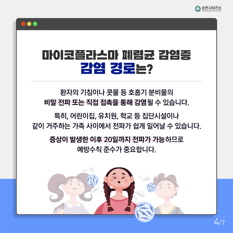 마이코플라스마 폐렴군 감염증 감염 경로는?
환자의 기침이나 콧물 등 호흡기 분비물의
비말 전파 또는 직접 접촉을 통해 감염될 수 있습니다.
특히, 어린이집, 유치원, 학교 등 집단시설이나
같이 거주하는 가족 사이에서 전파가 쉽게 일어날 수 있습니다.
증상이 발생한 이후 20일까지 전파가 가능하므로
예방수칙 준수가 중요합니다.