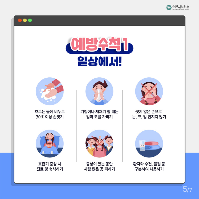 예방수칙1
일상에서!
흐르는 물에 비누로 30초 이상 손씻기
기침이나 재채기 할 때는 입과 코를 가리기
씻지 않은 손으로 눈, 코, 입 만지지 않기
호흡기 증상 시 진료 및 휴식하기
증상이 있는 동안 사람 많은 곳 피하기
환자와 수건, 물컵 등 구분하여 사용하기