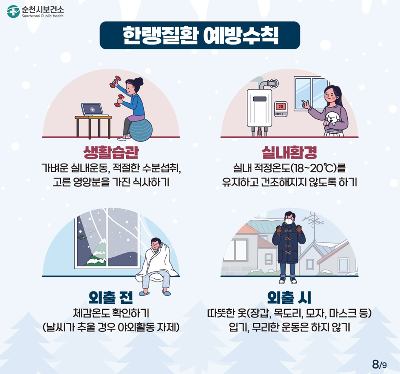 한랭질환 예방수칙
생활습관
가벼운 실내운동, 적절한 수분섭취, 고른 영양분을 가진 식사하기
실내환경
실내 적정온도(18~20℃)를 유지하고 건조해지지 않도록 하기
외출 전
체감온도 확인하기(날씨가 추울 경우 야외활동 자제)
외출 시
따뜻한 옷(장갑, 목도리, 모자, 마스크 등) 입기, 무리한 운동은 하지 않기