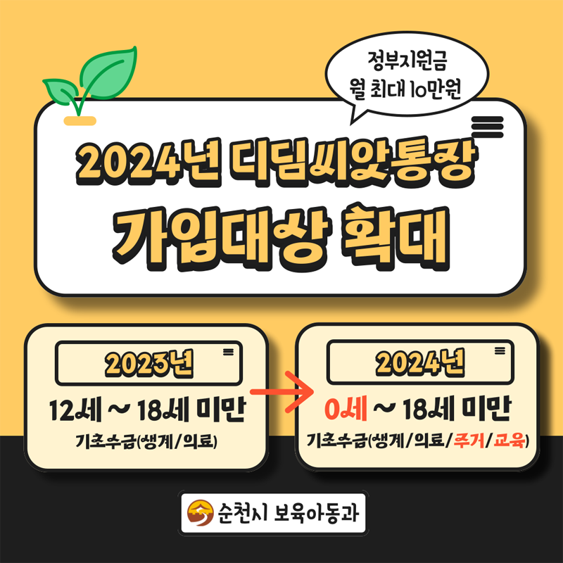 정부지원금 월 최대 10만원
2024년 디딤씨앗통장 가입대상 확대
2023년 12세~18세 미만 기초수급(생계/의료)→2024년 0세~18세 미만 기초수급(생계/의료/주거/교육)
순천시 보육아동과