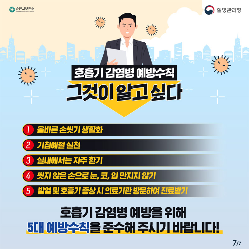 호흡기 감염병 예방수칙
그것이 알고 싶다
1. 올바른 손씻기 생활화
2. 기침예절 실천
3. 실내에서는 자주 환기
4. 씻지 않은 손으로 눈,코,입 만지지 않기
5. 발열 및 호흡기 증상 시 의료기관 방문하여 진료받기
호흡기 감염병 예방을 위해 5대 예방수칙을 준수해 주시기 바랍니다!