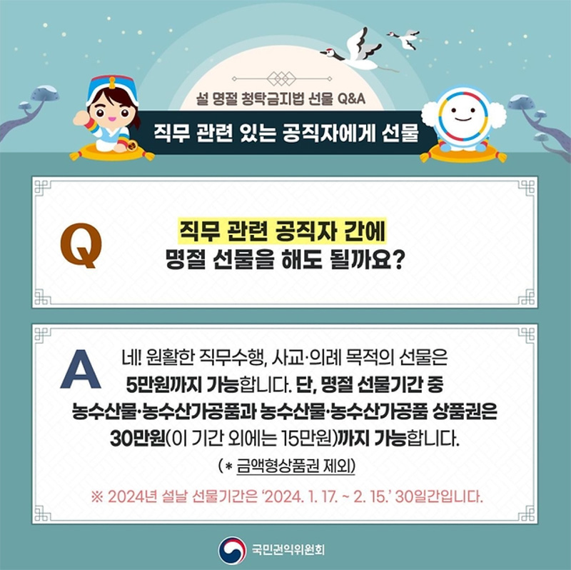 2024 설 명절 청탁금지법 선물 Q&A
직무 관련 있는 공직자에게 선물
Q 직무와 관련 있는 공직자에게 상품권을 선물로 줄 수 있나요?
A 네! 특정한 물품 또는 용역의 수량이 기재된 물품 및 용역상품권*은 선물로 허용됩니다.
단, 금전과 유사한 성격을 가지고 있는 금액상품권은 선물에 포함되지 않습니다.
*(예) 일정한 금액이 아닌 물품의 수량이 기재된 기프티콘, 문화관람권 등