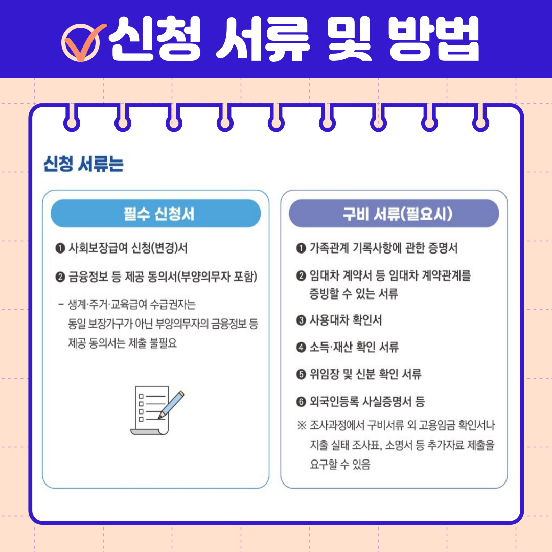 신청 서류 및 방법
신청서류는
필수 신청서
1. 사회보장급여 신청(변경)서
2. 금융정보 등 제공 동의서(부양의무자 포함)
-생계.주거.교육급여 수급권자는 동일 보장가구는 아닌 부양의무자의 금융정보 등 제공 동의서는 제출 불필요
구비서류(필요시)
1. 가족관계 기록사항에 관한 증명서
2. 임대차 계약서 등 임대차 계약관계를 증빙할 수 있는 서류
3. 사용대차 확인서
4. 소득.재산 확인 서류
5. 위임장 및 신분 확인 서류
6. 외국인등록 사실증명서 등
※ 조사과정에서 구비서류 외 고용임금 확인서나 지출 실태 조사표, 소명서 등 추가자료 제출을 요구할 수 있음