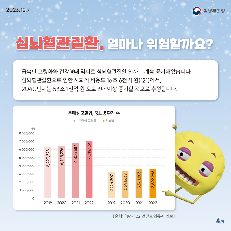 심뇌혈관질환 조기증상 및 응급상황시 대처방안 