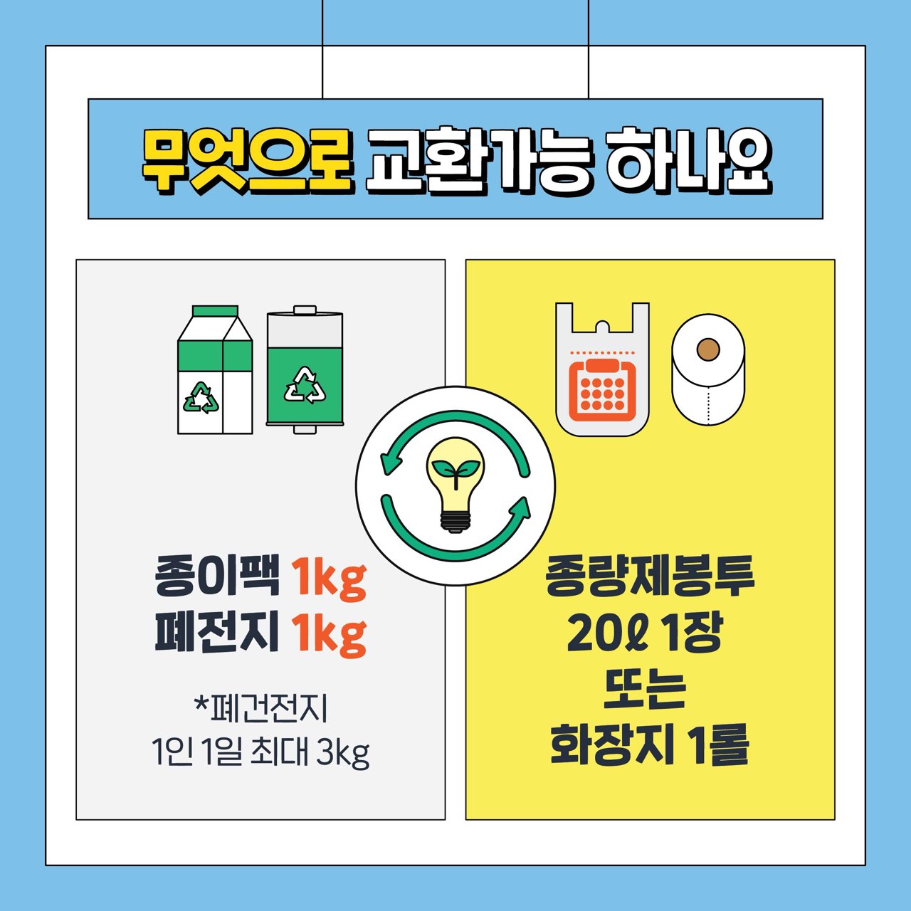 무엇으로 교환가능 하나요
종이팩 1kg
폐전지 1kg
*폐건전지
1인 1일 최대 3kg
종량제봉투 20l 1장
또는
화장지 1롤