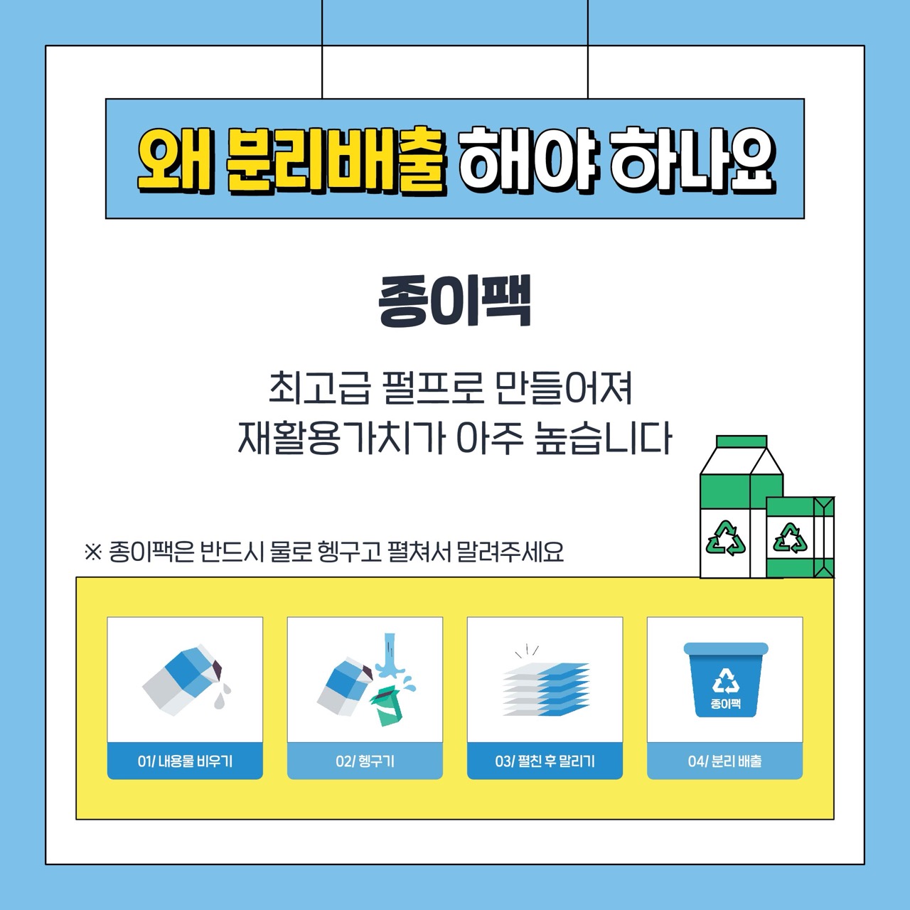 왜 분리배출 해야 하나요
종이팩
최고급 펄프로 만드렁져 재활용가치가 아주 높습니다
※ 종이팩은 반드시 물로 헹구고 펼쳐서 말려주세요
01/ 내용물 비우기
02/ 헹구기
03/ 펼친 후 말리기
04/ 분리 배출