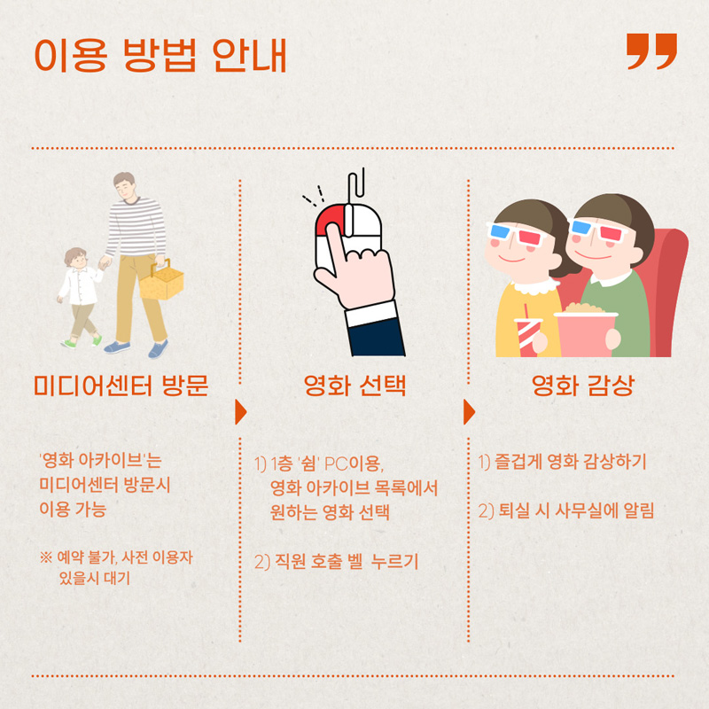 이용방법안내
미디어센터 방문
영화 아카이브는 미디어센터 방문시 이용 가능
예약불가, 사전 이요자 있을 시 대기
영화 선택
1) 1층 쉼 PC이용, 영화 아카이브 목록에서 원하는 영화 선택
2) 직원 호출 벨 누르기
영화감상
1) 즐겁게 영화 감상하기
2) 퇴실 시 사무실에 알림