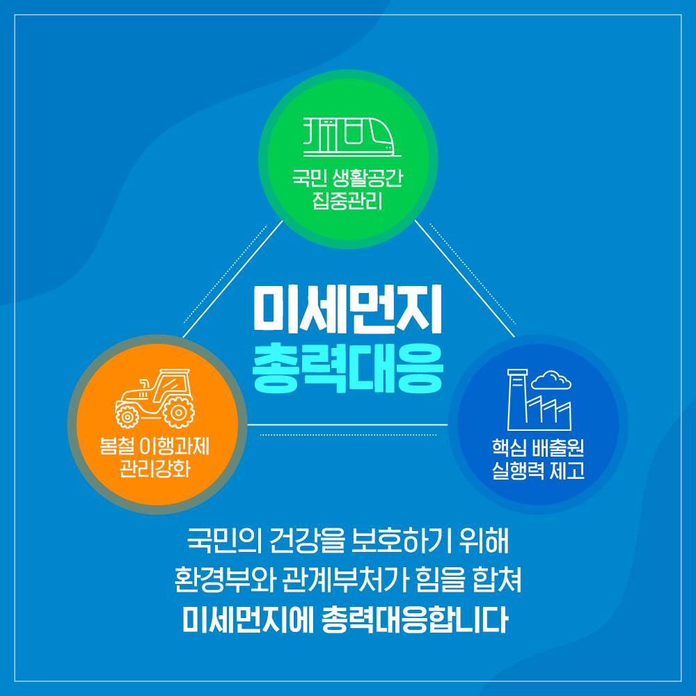 국민의 건강을 보호하기 위해
환경부와 관계부처가 힘을 합쳐
미세먼지에 총력대응합니다