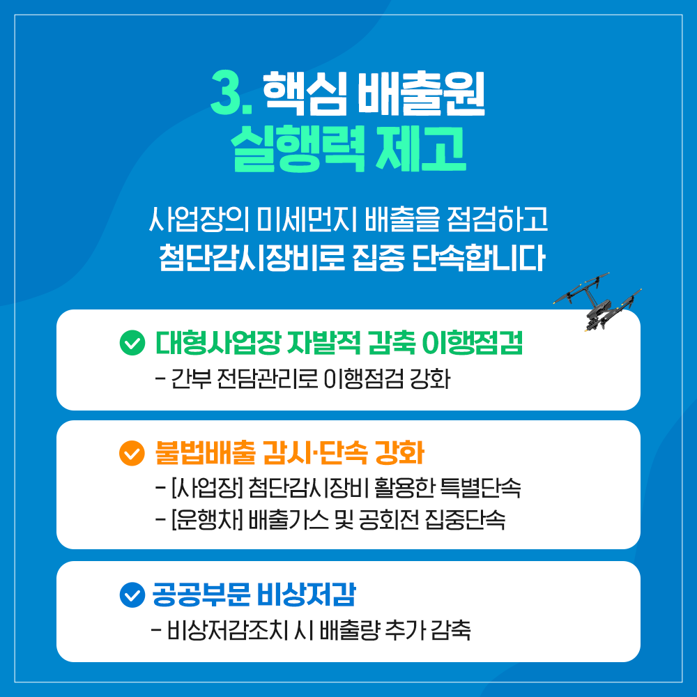 3. 핵심 배출원 실행력 제고
사업장의 미세먼지 배출을 점검하고 첨단감시장비로 집중 단속합니다
대형사업장 자발적 감축 이행점검
-간부 전담관리로 이행점검 강화
불법배출 감시.단속 강화
-(사업장) 첨단감시장비 활용한 특별단속
-(운행차) 배출가스 및 공회전 집중단속
공공부문 비상저감
-비상저감조치 시 배출량 추가 감축