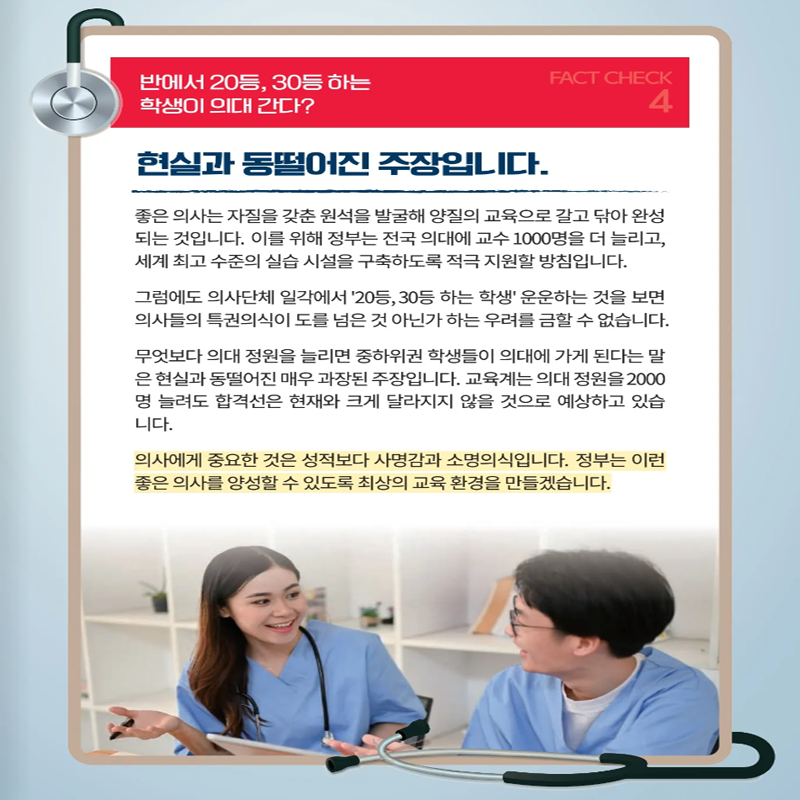 반에서 20등, 30등 하는 학생이 의대 간다?
현실과 동떨어진 주장입니다.
좋은 의사는 자질을 갖춘 원석을 발굴해 양질의 교육으로 갈고 닦아 완성되는 것입니다. 이를 위해 정부는 전국 의대에 교수 1000명을 더 늘리고, 세계 최고 수준의 실습 시설을 구축하도록 적극 지원할 방침입니다.
그럼에도 의사단체 일각에서 20등, 30등하는 학생 운운하는 것을 보면 의사들의 특권의식이 도를 넘은 것 아닌가 하는 우려를 금할 수 없습니다.
무엇보다 의대 정원을 늘리면 중하위권 학생들이 의대에 가게 된다는 말은 현실과 동떨어진 매우 과장된 주장입니다. 교육계는 의대 정원을 2000명 늘려도 합격선을 현재와 크게 달라지지 않을 것으로 예상하고 있습니다.
의사에게 중요한 것은 성적보다 사명감과 소명의식입니다. 정부는 이런 좋은 의사를 양성할 수 있도록 최상의 교육 환경을 만들겠습니다.