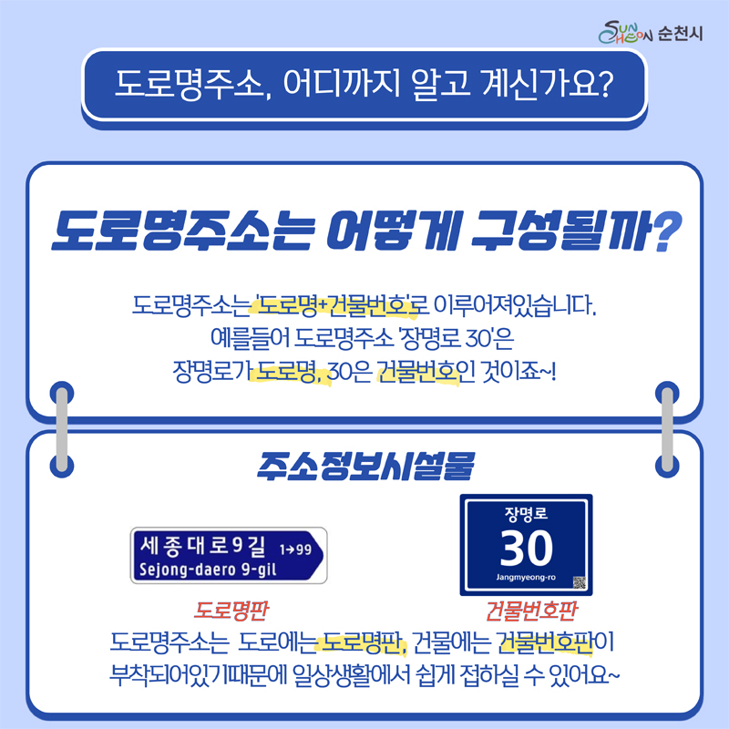 도로명주소, 어디까지 알고 계신가요?
도로명주소는 어떻게 구성될까?
도로명주소는 '도로명+건물번호'로 이루어져있습니다
예를들어 도로명주소 '장명로 30'은
장명로가 도로명, 30은 건물번호인 것이죠~!
주소정보시설물
도로명판       건물번호판
도로명주소는 도로에는 도로명판, 건물에는 건물번호판이
부착되어있기때문에 일상생활에서 쉽게 접하실 수 있어요~