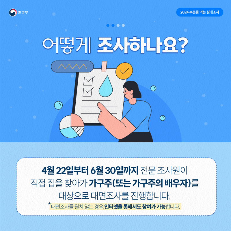 「2024년 수돗물 먹는 실태조사」 