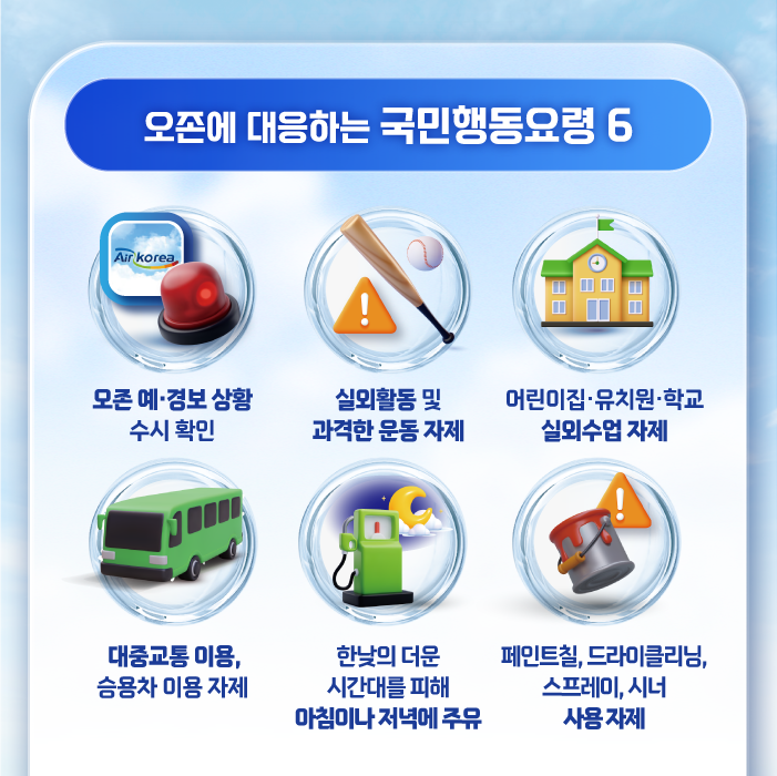 오존에 대응하는 국민행동 요령6
오존 예.경보 상황 수시 확인
실외활동 및 과격한 운동 자제
어린이집.유치원.학교 실외수업 자제
대중교통 이용, 승용차 이용 자제
한낮의 더운 시간대를 피해 아침이나 저녁에 주유
페이트칠, 드리이크리닝, 스프레이, 시너 사용 자제