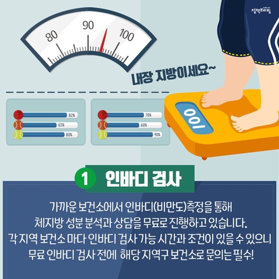 우리 동네 보건소 
100% 활용법 5가지