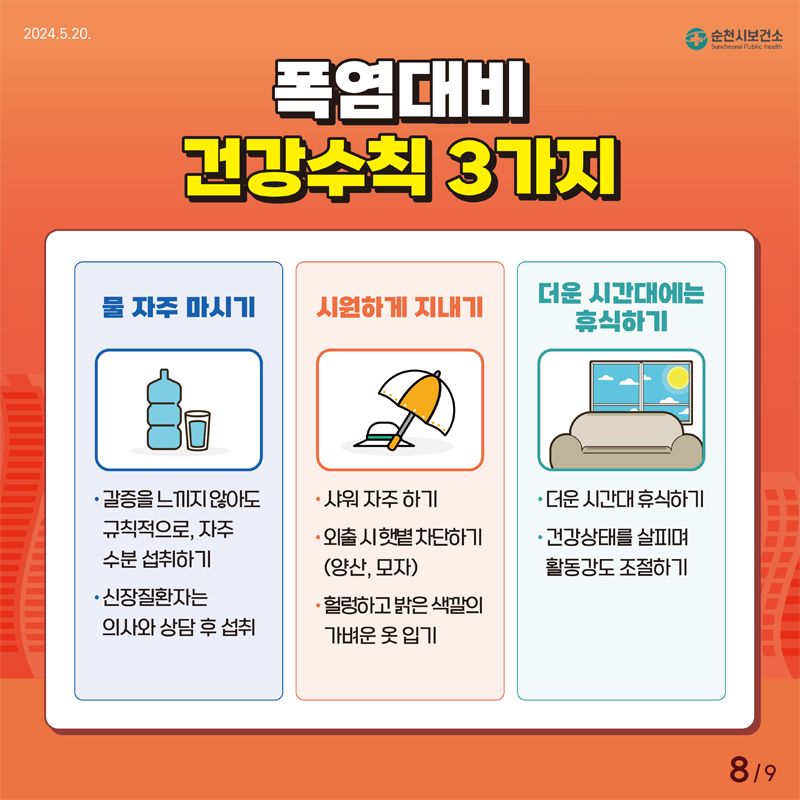 폭염대비 건강수칙 3가지
물 자주마시기
갈증을 느끼지 않아도 규칙적으로 자주 수분 섭취하기
신장질환자는 의사와 상담 후 섭취
시원하게 지내기
샤워 자주하기
외출시 햇볕 차단하기(양산, 모자)
헐렁하고 밝은 색깔의 가벼운 옷 입기
더운 시간대에는 휴식하기
더운 시간대 휴식하기
건강상태를 살피며 활동강도 조절하기