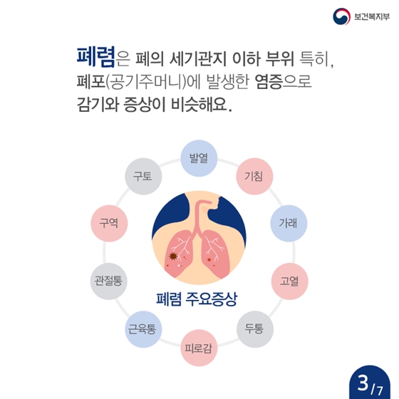 감기인 줄 알았는데, 폐렴이라고요? 