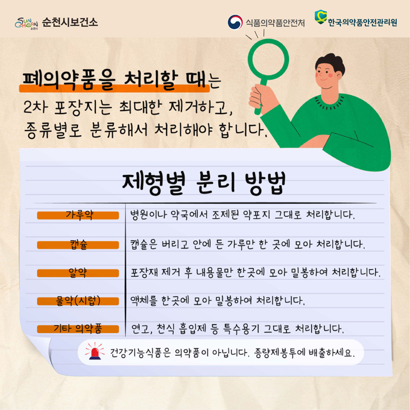 폐의약품을 처리할때는 2차 포장지는 최대한 제거하고, 종류별로 분류해서 처리해야 합니다
제형별 분리 방법
가루약 병원이나 약국에서 조제된 약포지 그대로 처리합니다
캡슐 캡슐은 버리고 안에 든 가루만 한 곳에 모아 처리합니다
알약 포장재 제거 후 내용물만 한곳에 모아 밀봉하여 처리합니다
물약(시럽) 액체를 한곳에 모아 밀봉하여 처리합니다
기타 의약품 연고, 천식 흡입제 등 특수용기 그대로 처리합니다
건강기능식품은 의약품이 아닙니다 종량제봉투에 배출하세요