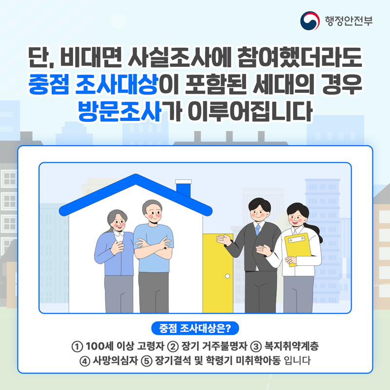 단, 비대면 사실조사에 참여했더라도 중점 조사대상이 포함된 세대의 경우
방문조사가 이루어집니다
중점 조사대상은
1. 100세 이상 고령자
2. 장기 거주불명자
3. 복지취약계층
4. 사망의심자
5. 장기결석 및 학력기 미취학아동 입니다.