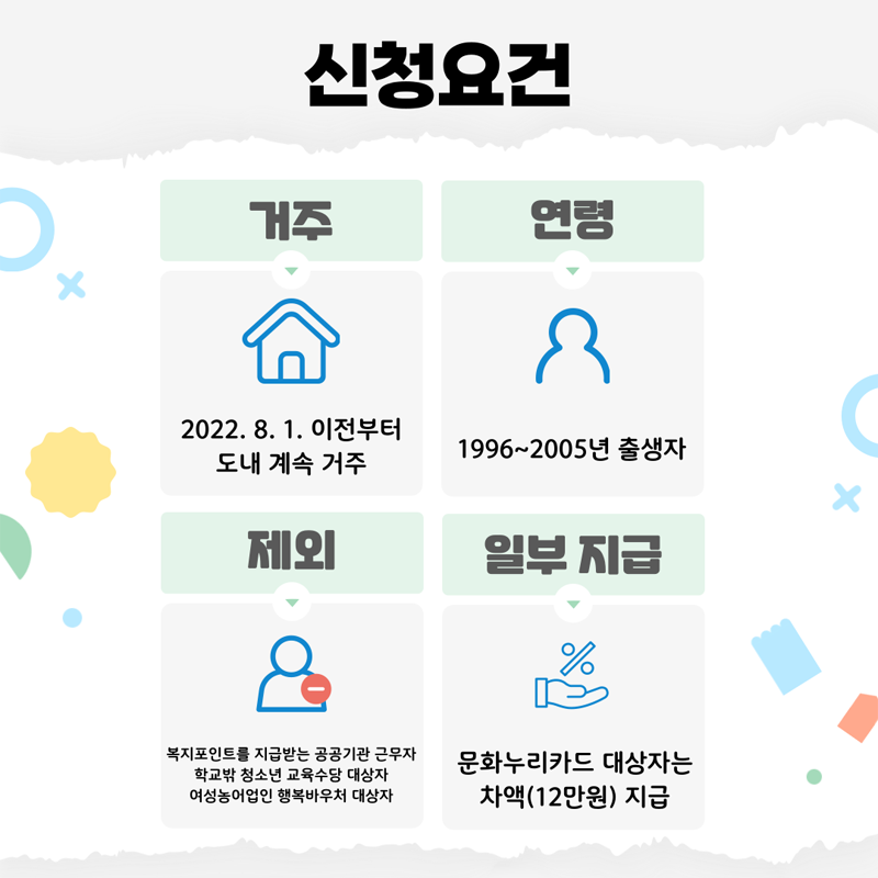 신청요건
거주 2022.8.1. 이전부터 도내 계속 거주
연령 1996-2005년 출생자
제외 복지포인트를 지급받는 공공기관 근무자 학교밖 청소년 교육수당 대상자 여성농어업인 행복바이처 대상자
일부 지급 문화누리카드 대상자는 차액(12만원) 지급