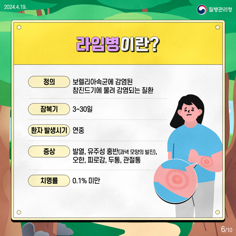 라임병이란
정의 보렐리아속균에 감염된 참진드기에 물려 감염되는 질환
잠복기 3-30일
환자 발생시기 연중
증상 발열, 유주성 홍반(과녁 모양의 발진), 오한, 피로감, 두통, 관절통
치명률 0.1퍼센트 미만