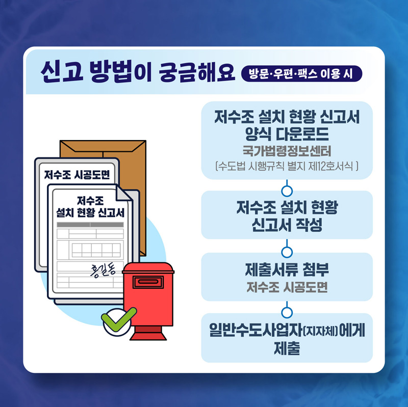 신고 방법이 궁금해요 방문 우편 팩스 이용 시
저수조 설치 현황 신고서 양식 다운로드
국가법령정보센터(수도법 시행규칙 별지 제12호서식)
저수조 설치 현황 신고서 작성
제출서류 첨부 저수조 시공도면
일반수도사업자(지자체)에게 제출