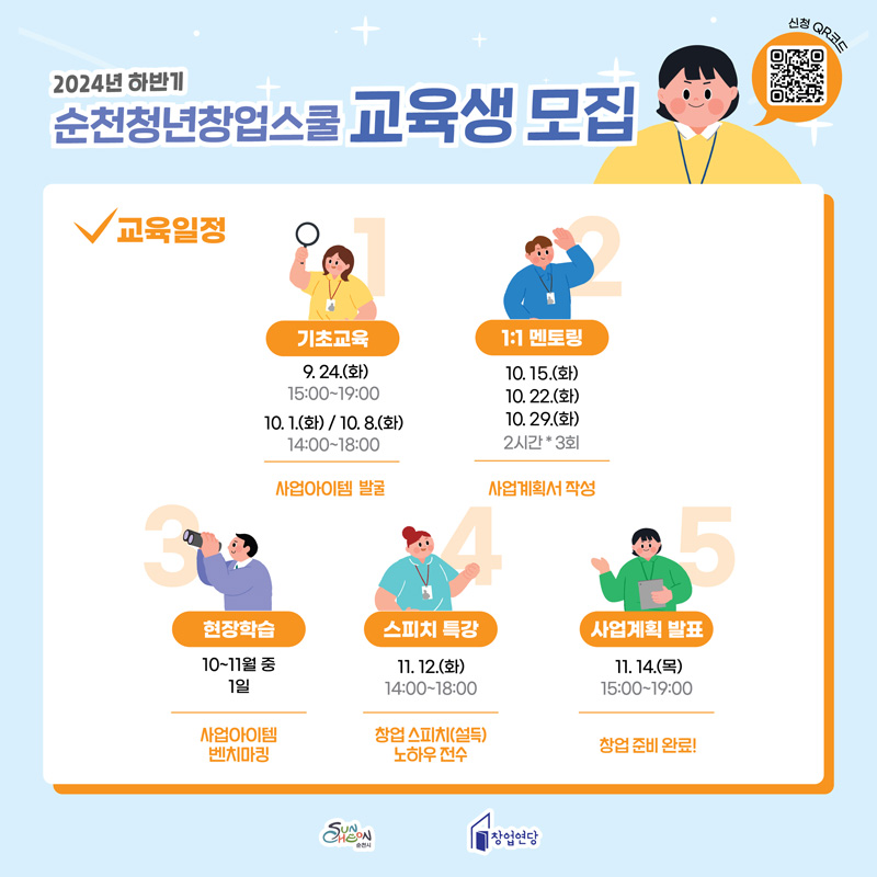 2024년 하반기
순천청년창업스쿨 교육생 모집
교육일정
기초교육 9.24.(화) 15:00~19:00, 10.1.(화)/10.8.(화) 14:00~18:00 사업아이템 발굴
1:1멘토링 10.15.(화) 10.22.(화) 10.29.(화) 2시간 3회 사업계획서 작성
현장학습 10~11월 중 1일 사업아이템 벤치마킹
스피치특강 11.12.(화) 14:00~18:00 창업 스피치(설득) 노하우 전수
사업계획 발표 11.14.(목) 15:00~19:00 창업 준비 완료