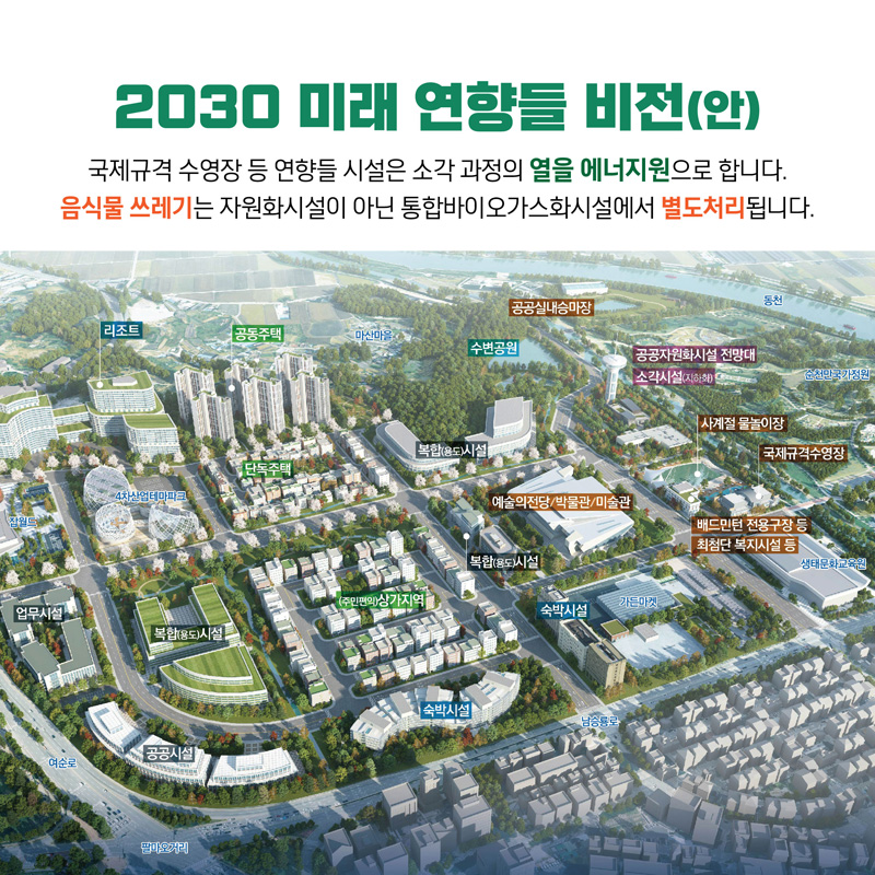 2030 미래 연향들 비전(안)
국제규격 수영장 등 연향들 시설은 소각 과정의 열을 에너지원으로 합니다
음식물 쓰레기는 자원화시설이 아닌 통합바이오가스화시설에서 별도처리됩니다