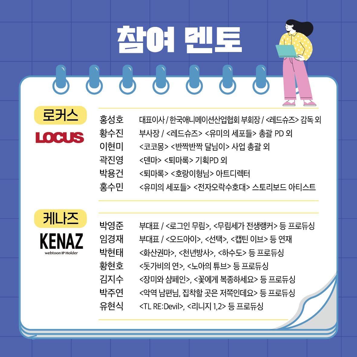 참여 멘토
로커스 LOCUS
홍성호 대표이사 한국애니메이션산업협회 부회장 (레드슈즈)감독 외
황수진 부사장 (레드슈즈) (유미의세포들) 총괄 PD 외
이현미 (코코몽) (반짝반짝 달님이) 사업 총괄 외
곽진영 (덴마) (퇴마록) 기획 PD 외
박용건 (퇴마록) (호랑이형님) 아트디렉터
홍수민 (유미의세포들) (전자오락수호대) 스토리보드 아티스트
케나즈 KENAZ webtoon IP Holder
박영준 부대표 (로그인무림) (무림세가 전생랭커) 등 프로듀싱
임경재 부대표 (오드아이) (선택) (캡틴 이브) 등 연재
박현대 (화산권마) (천년방사) (하수도) 등 프로듀싱
황현호 (돗가비의 연) (노아의 튜브) 등 프로듀싱
김지수 (장미와 샴페인) (꽃에게 복종하세요) 등 프로듀싱
박주연 (악역 남편님, 집착할 곳은 저쪽인데요) 등 프로듀싱
유현식 (TL RE Devil) (리니지1,2) 등 프로듀싱