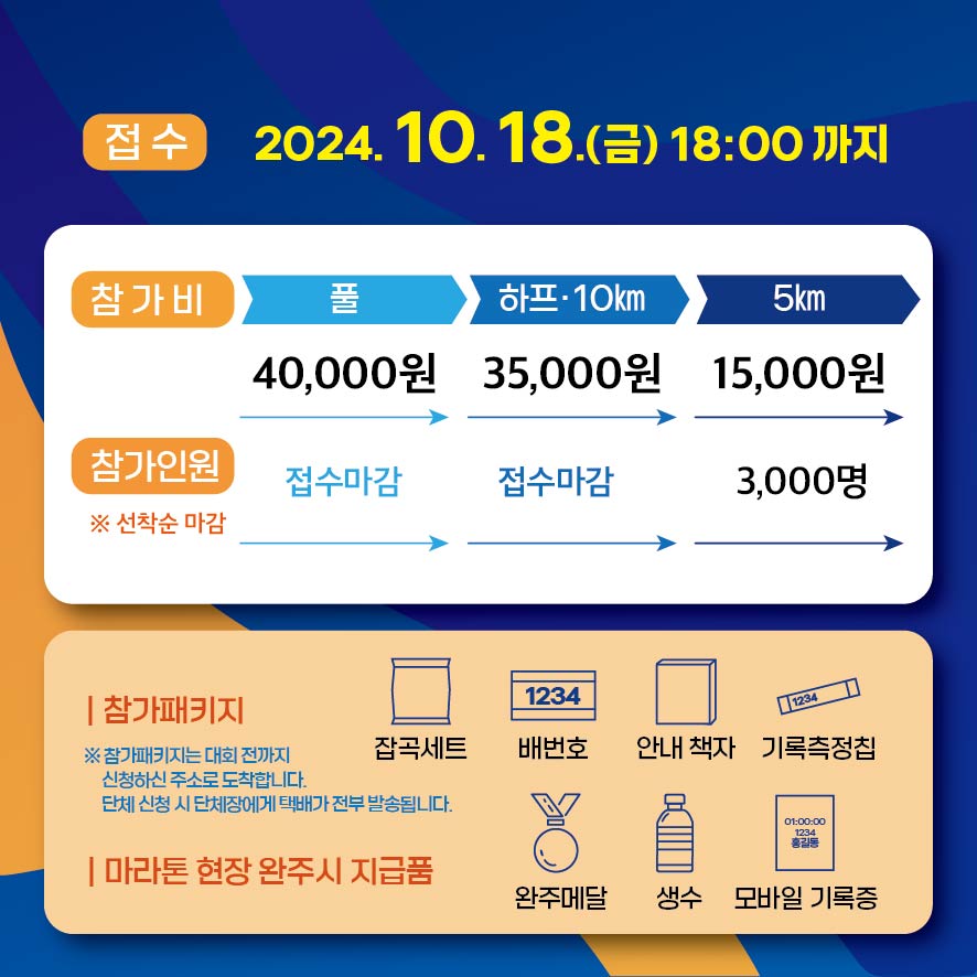 접수 2024.10.18.금 18시까지
참가비 풀 40,000원 하프10km 35,000원 5km 15,000원
참가인원 접수마감, 접수마감, 3000명
선착순마감
참가패키지 잡곡세트 배번호 안내책자 기록측정칩
참가패키지는 대회전까지 신청하신 주소로 도착합니다
단체 신청시 단체장에게 택배가 전부 발송됩니다
마라톤 현장 완주시 지급품 완주메달 생수 모바일 기록증