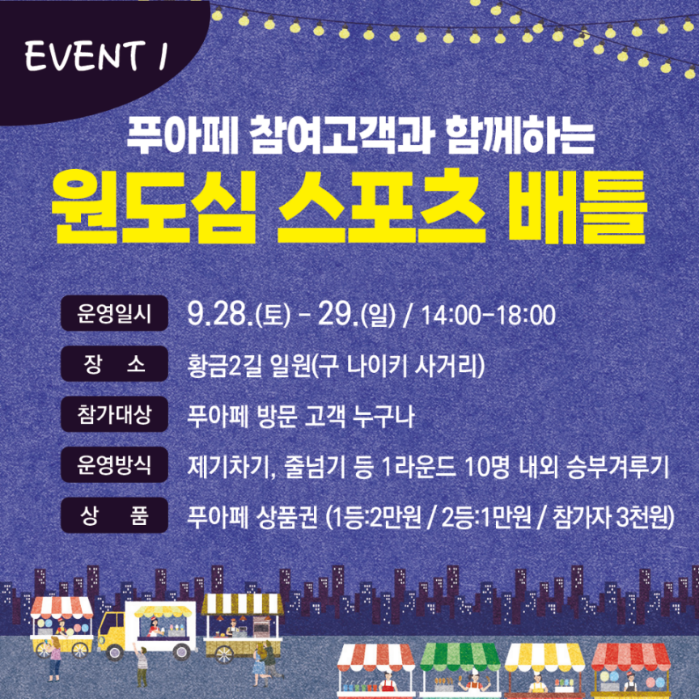 EVENT 1
푸아페 참여고객과 함께하는 원도심 스포츠 배틀
운영일시 9.28.토-29.일 14시-18시
장소 황금2길 일원(구 나이키 사거리)
참가대상 푸아페 방문 고객 누구나
운영방식 제기차기, 줄넘기 등 1라운드 10명 내외 승부겨루기
상품 푸아페 상품권(1등 2만원 2등 1만원 참가자 3천원)