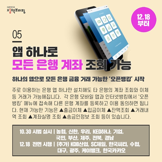 05. 앱 하나로 모든 은행계좌 조회 가능(12.18.부터)
하나의 앱으로 모든 은행 금융 거래 가능한 ‘오픈뱅킹’ 시작 
◆ 10.30 시범 실시: 농협, 신한, 우리, KED하나, 기업, 국민, 부산, 제주, 전북, 경남
◆ 12.18 전면 시행: (추가) KDB산업, SC제일, 한국씨티, 수협, 대구, 광주, 케이뱅크, 한국카카오