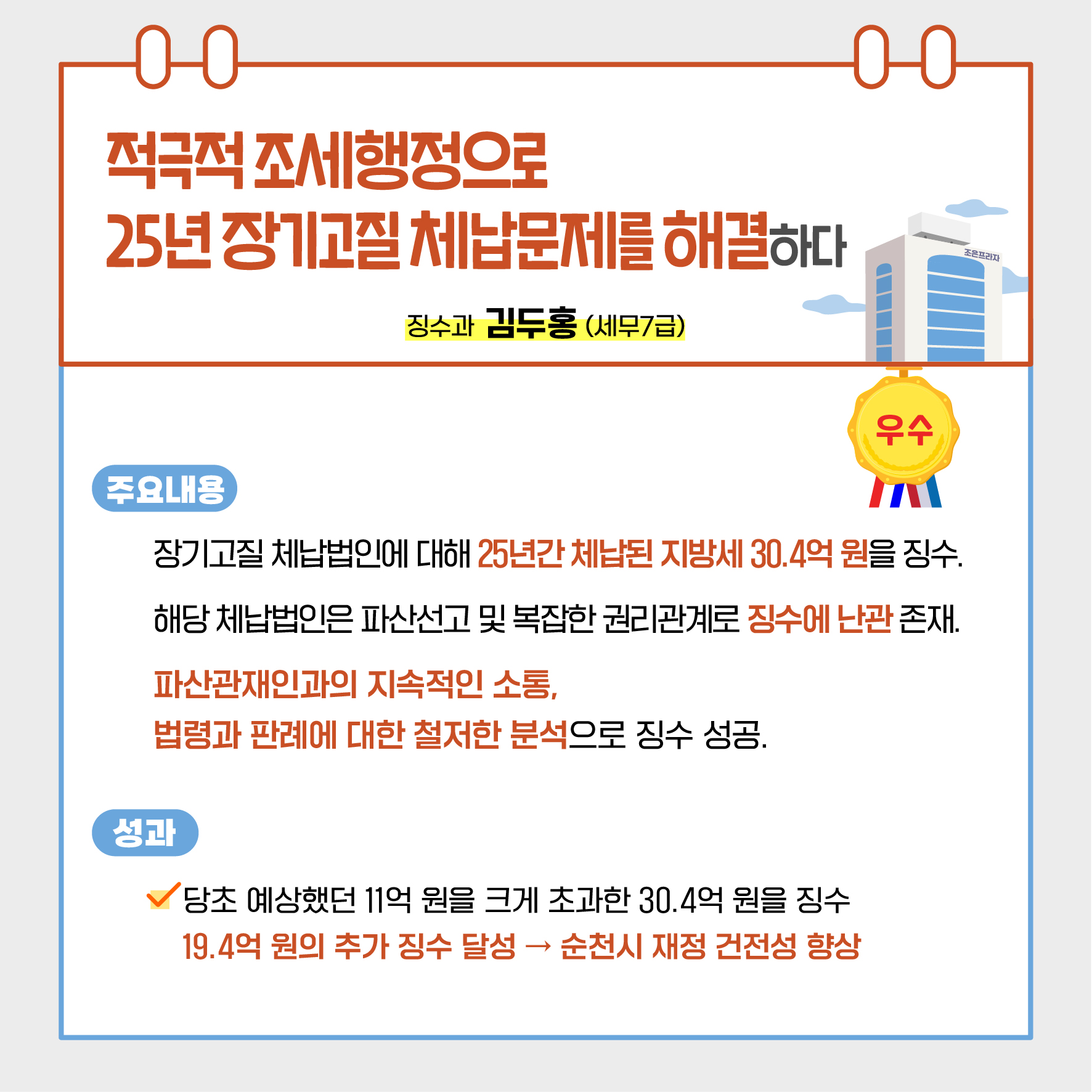 우수 교육발전특구 시범지역 지정운영으로 국고 45억을 확보하다 평생교육과 허건영 행정7급
지역소멸 및 학령인구 감소위기에 봉착 지자체 교육청 학교 등 기관간 긴밀한 협력을 통해 순천시가 교육부 교육발전특구 시범지역 2차 공모에 선정 전남에서 유일하게 선도지역 지정
교육과 행정의 일원화 정책의 효율성 증대
지역 맟춤형 교육과정 강화, 디지털 및 AI 교육 도입 질 높은 공교육 환경 조성
5년간 298억 확보