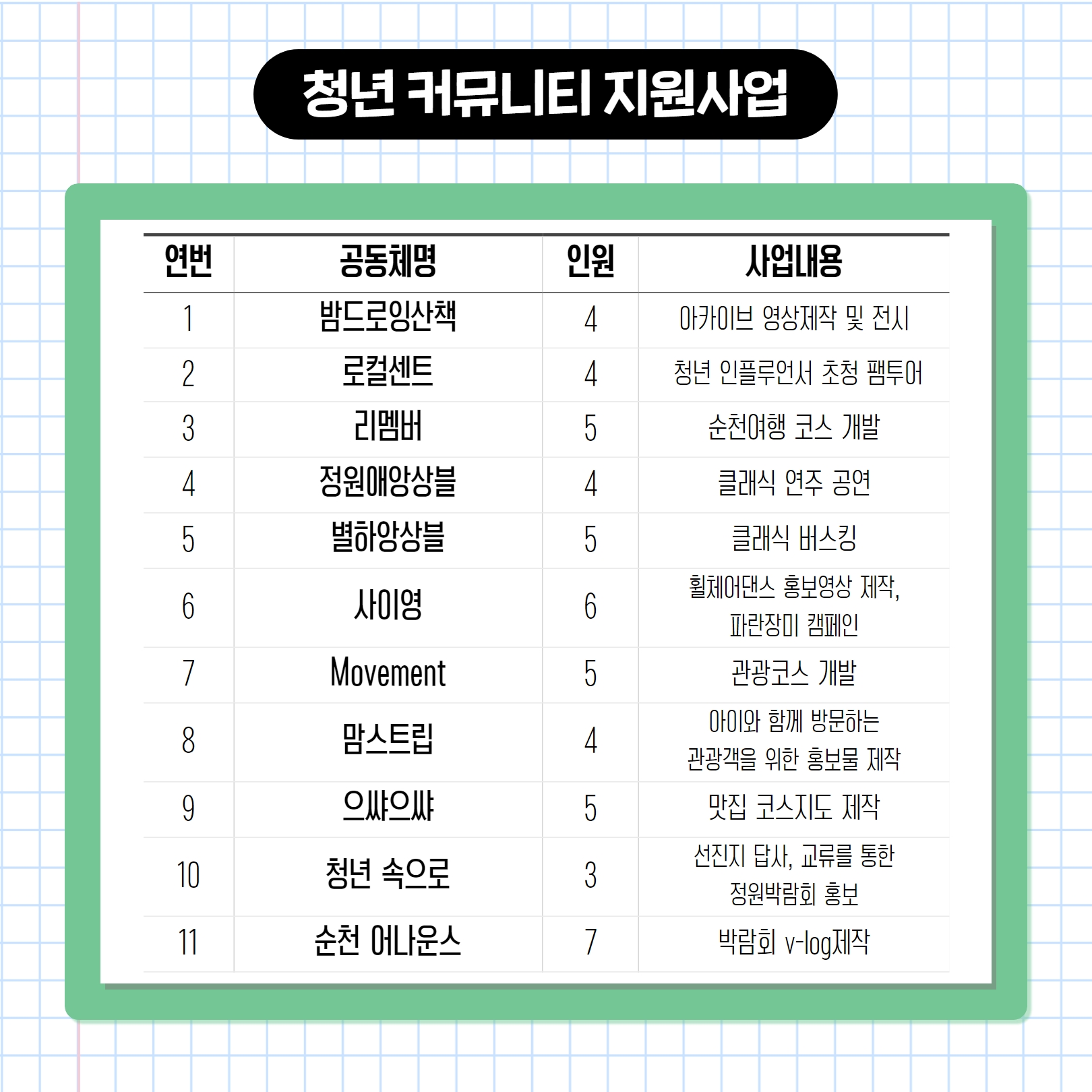 BUY, 2023 일류 순천 (공동체를 소개합니다!) 