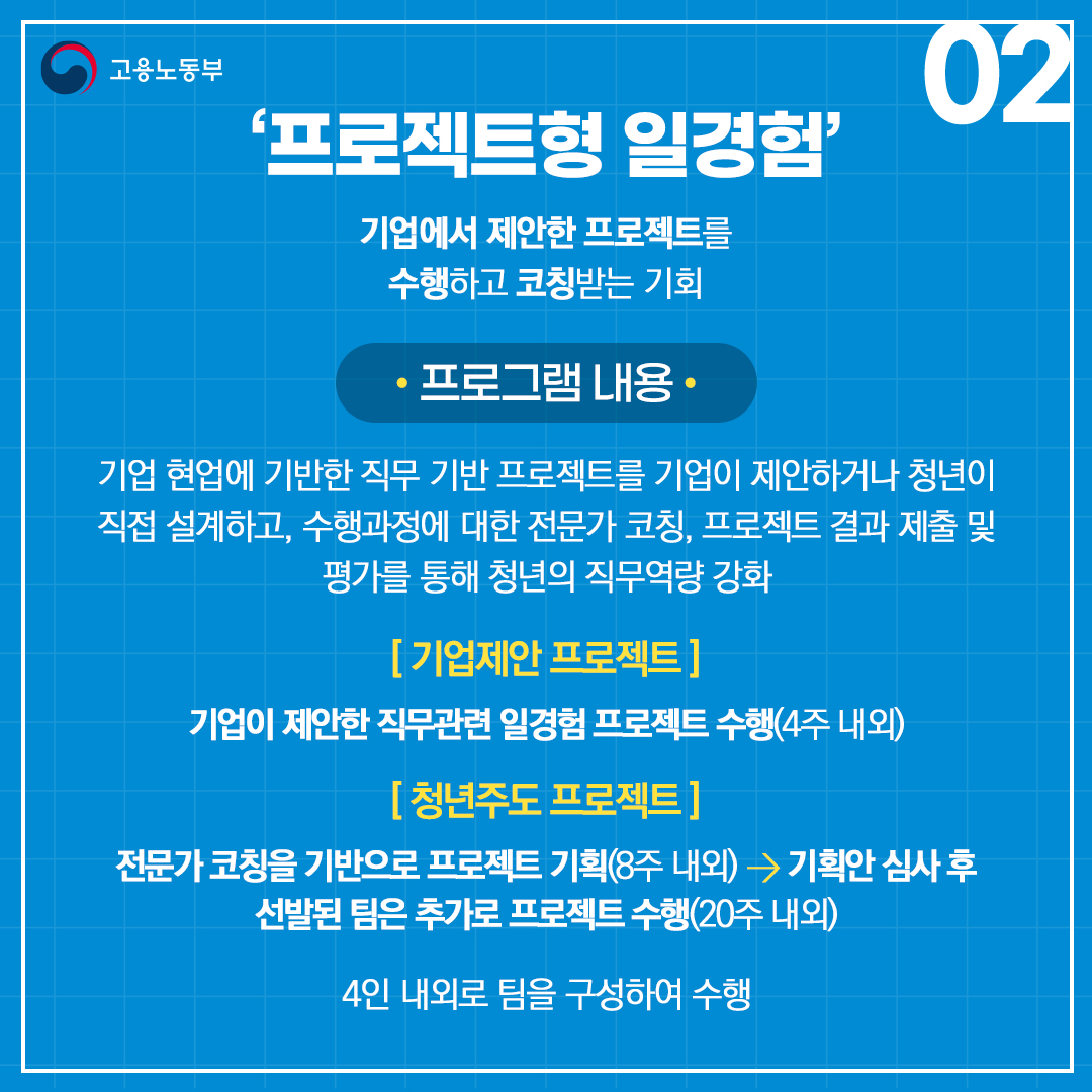 2023년 미래내일일경험사업 참여청년 모집 