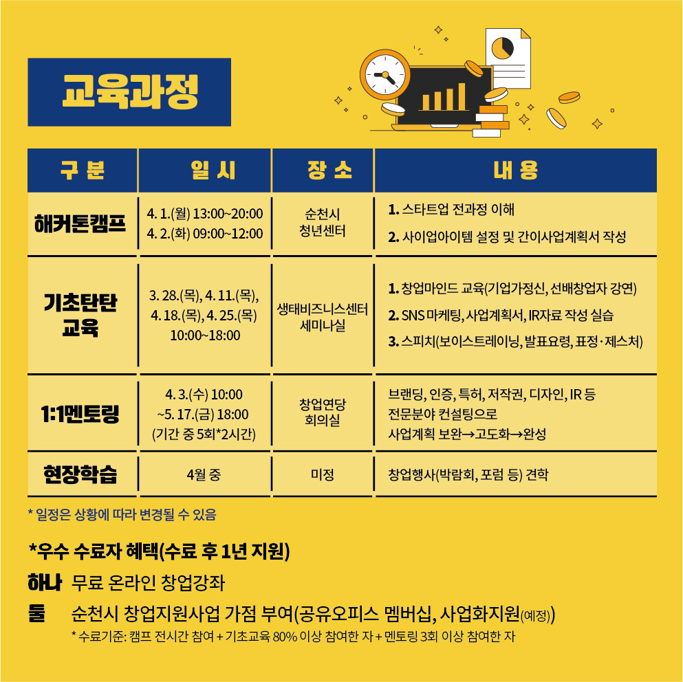 2024년 상반기 순천청년창업스쿨 교육생 모집 