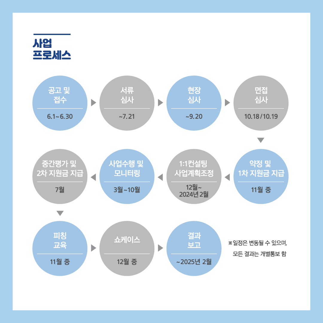 2023 지역 청년활동가 지원사업 참여 청년단체 모집 