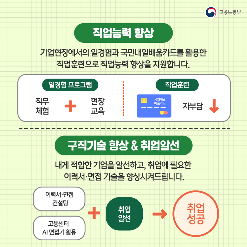 순천고용복지플러스센터 국민취업지원제도 