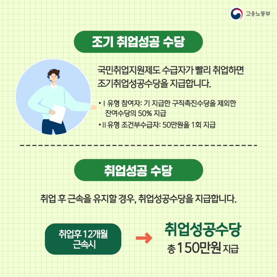 순천고용복지플러스센터 국민취업지원제도 