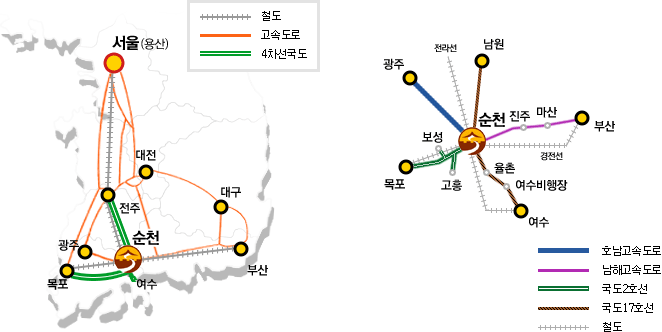 순천 찾아오시는 길 : 광주(호남고속도로), 목포-보성-고흥(국도2호선), 남원(국도17호선), 여수-여수비행장-율촌(국도17호선), 부산-마산-진주(남해고속도로), 서울(철도:전라선), 여수(철도:전라선), 목포(철도:경전선), 부산(철도:경전선)