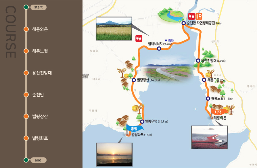 전체코스 해룡와온(시작)→해룡노월→용산전망대→순천만→별량장산→별량화포(종점)