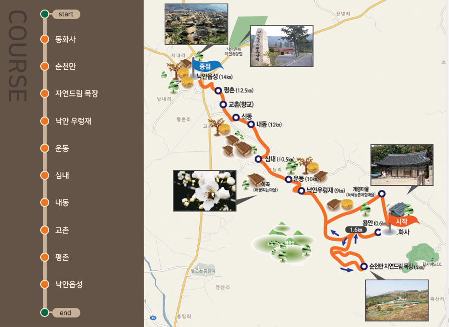 동화사→순천만 자연드림 목장→낙안 우렁재→운동 →심내→내동→교촌→평촌→낙안읍성