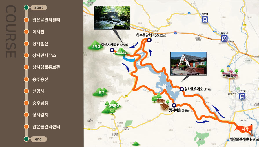 전체코스 맑은물관리센터(시작점)→이사천→상사흡산→상사면사무소→상사댐물홍보관→승주송전→선암사→승주남정→상사쌈지→맑은물관리센터(종점)