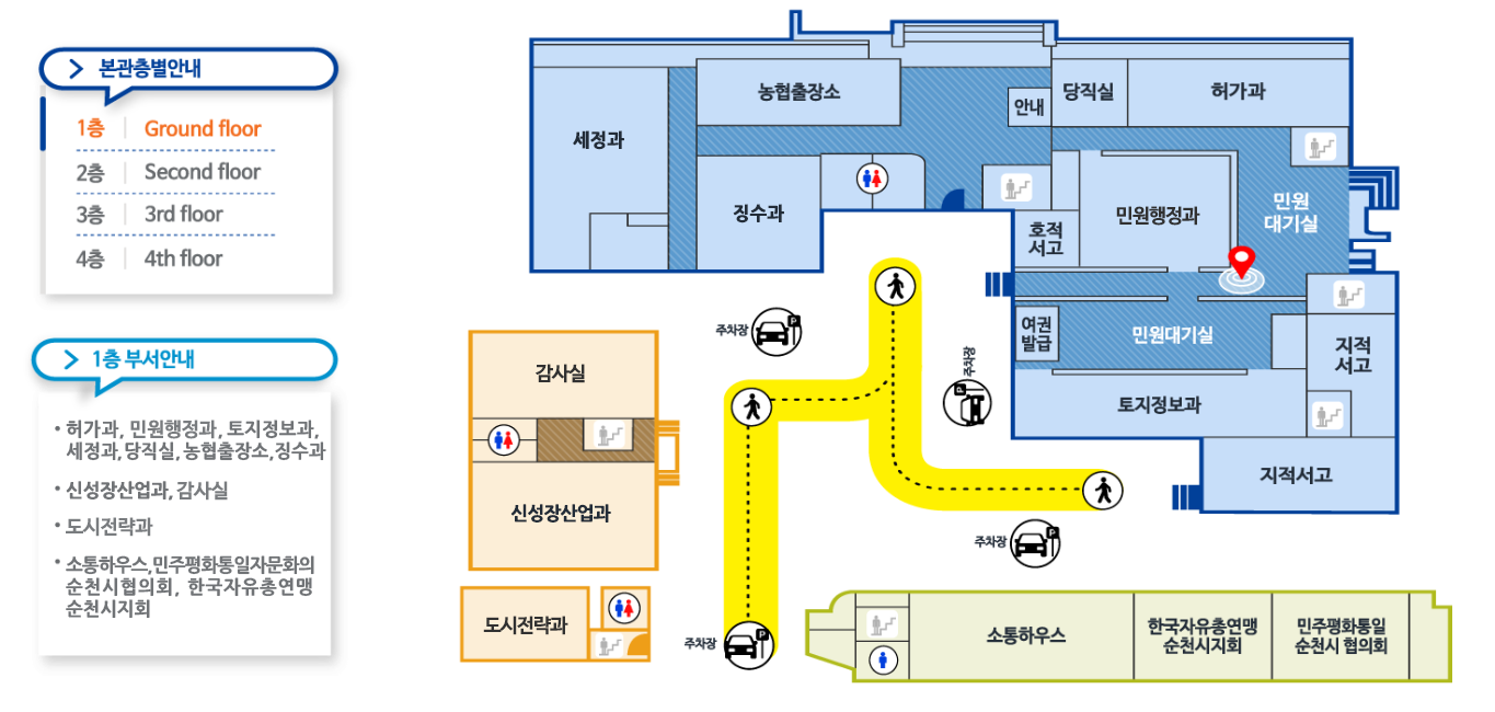 본관층별안내
1층-Ground floor/2층-Secong floor/3층-3rd floor/4층-4th-floor
1층 부서안내-허가과,민원행정과,토지정보과,세정과,당직실,농협출장소,징수과,신성장산업과,도시전략과,상설감사장,소통하우스,민주평화통일자문회의 순천시협의회,한국자유총연맹순천시지회