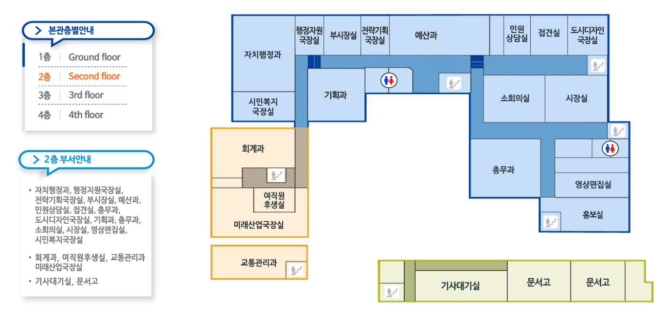 본관층별안내
1층-Ground floor/2층-Secong floor/3층-3rd floor/4층-4th-floor
2층 부서안내-자치행정과,행정지원국장실,전략기획국장실,부시장실,예산과,민원상담실,접견실,총무과,도시디자인국장실,기획과,총무과,소회의실,시장실,영상편집실,시민복지국장실,회계과,여직원후생실,교통관리과,미래산업국장실,기사대기실,문서고