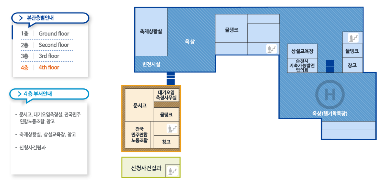 본관층별안내
1층-Ground floor/2층-Secong floor/3층-3rd floor/4층-4th-floor
4층 부서안내-문서고,대기오염측정실,전국민주연합노동조합,창고,축제상황실,상설교육장,창고