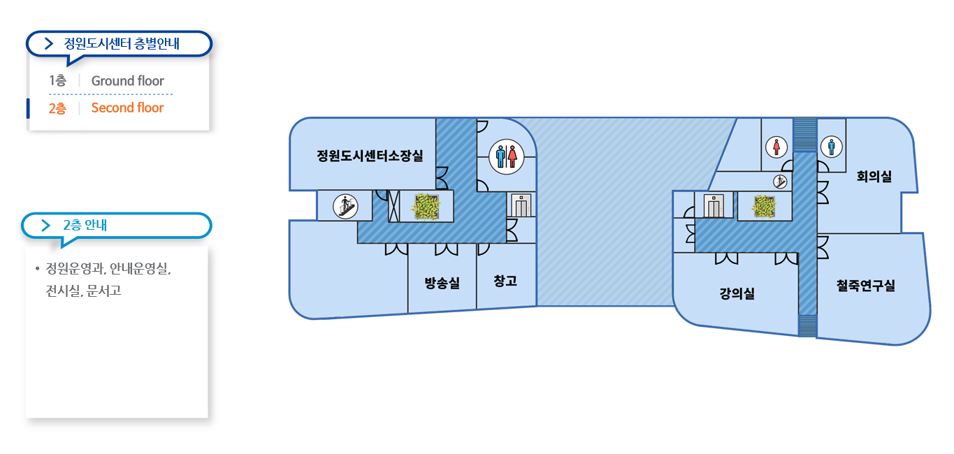 정원도시센터 2층안내 왼쪽부터 정원도시센터소장실, 방송실, 창고, 강의실, 회의실 철죽연구실