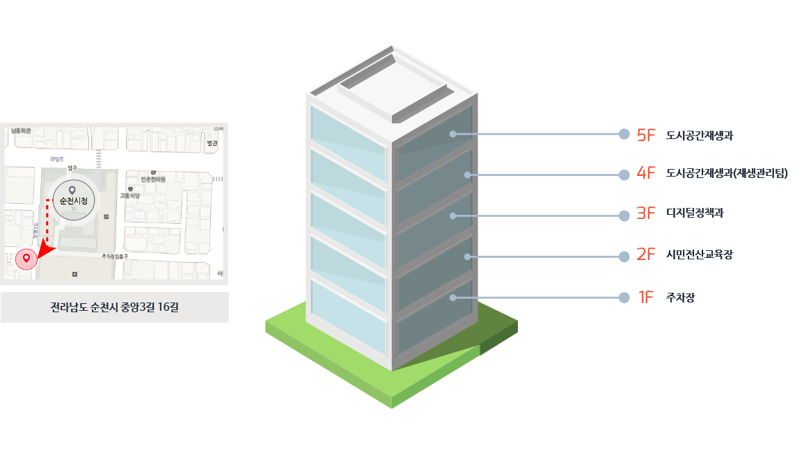 전라남도 순천시 중앙3길 16길
                       1F 주차장/2F 시민전산교육장/3F 정보통신과/4F 도시재생과(재생관리팀)/5F 도시재생과